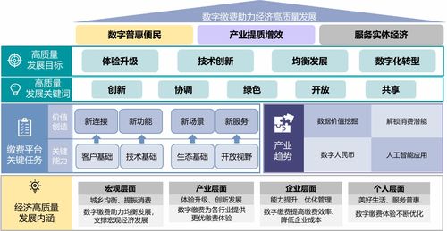 2023年中國便民繳費產業報告解讀 數字技術驅動繳費服務優化升級，便民滿意度持續提升