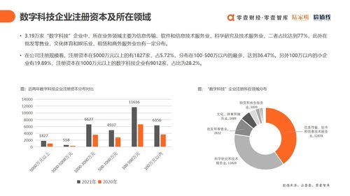 上云用數(shù)賦智 解讀《2021中國(guó)數(shù)字科技服務(wù)商圖譜報(bào)告》與數(shù)字技術(shù)服務(wù)新趨勢(shì)
