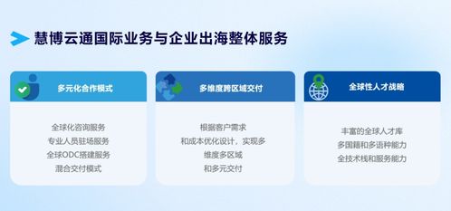 慧博云通閃耀2025新加坡數(shù)據(jù)中心展 以國(guó)際化綜合數(shù)智技術(shù)服務(wù)驅(qū)動(dòng)未來
